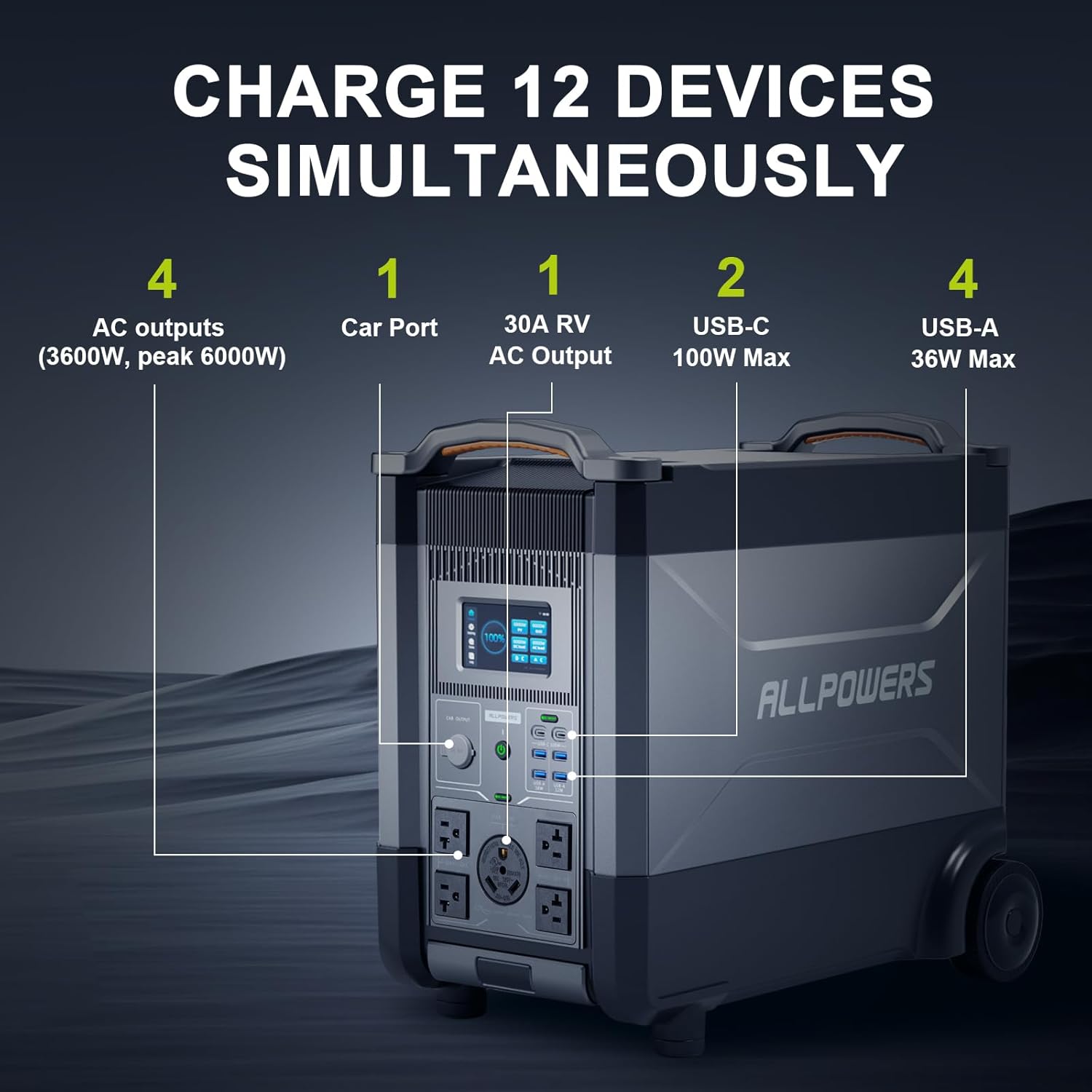 ALLPOWERS R4000 Expandable Por - Solar Powered Charger recension och pris
